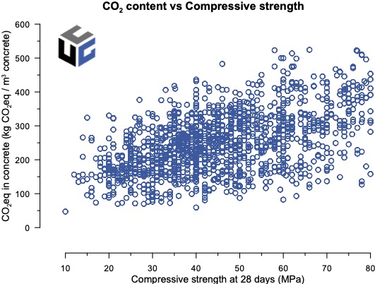 CO2vsStrength_web